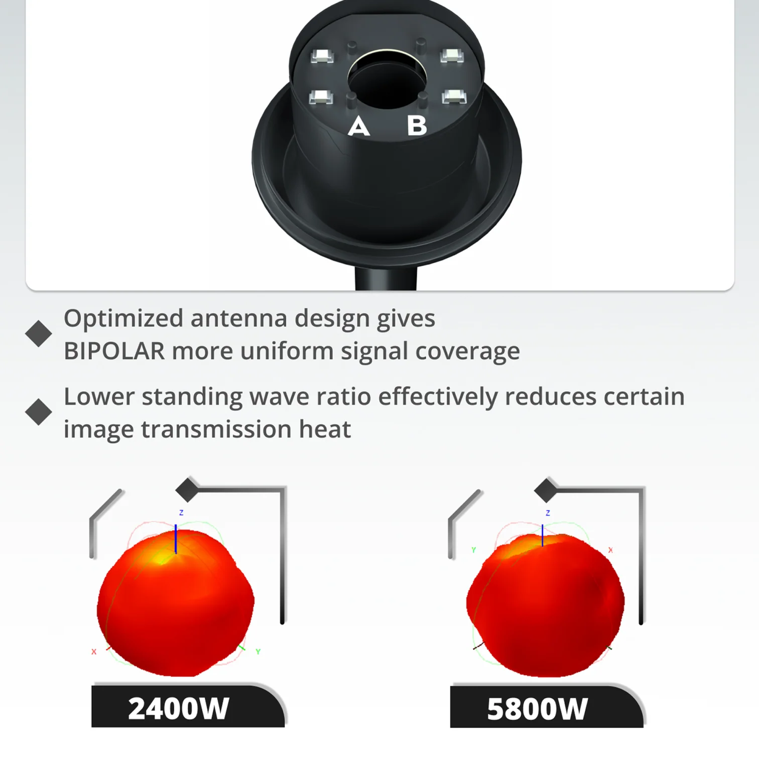 Flywoo Bipolar Dual-Band 5.8GHz/2.4GHz U.FL Antenna for DJI O3/O4 PRO – Choose Option - Image 9