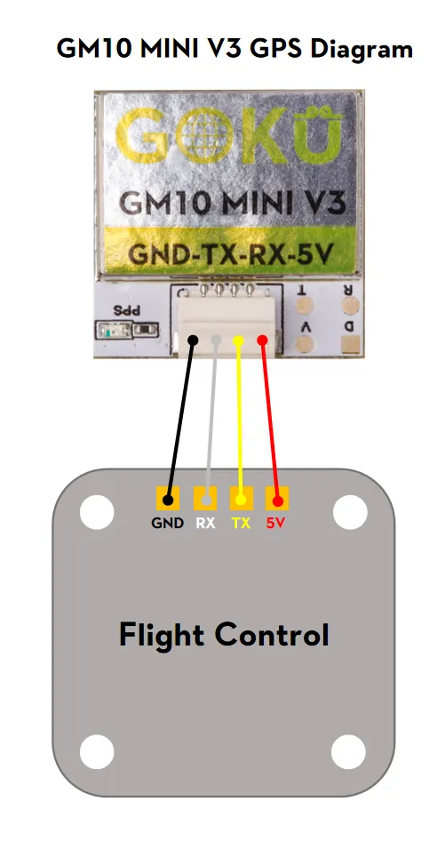 Flywoo GOKU GM10 Mini V3 GPS Module - Image 5